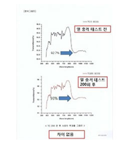 인증서10